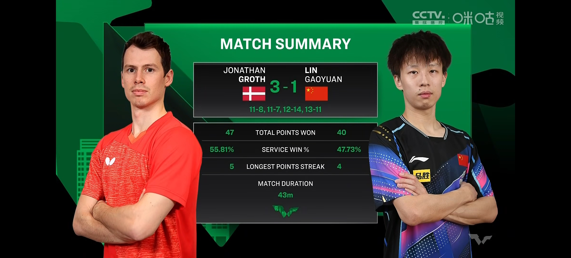 比分逆转：北京战术调整奏效，反败为胜！的简单介绍