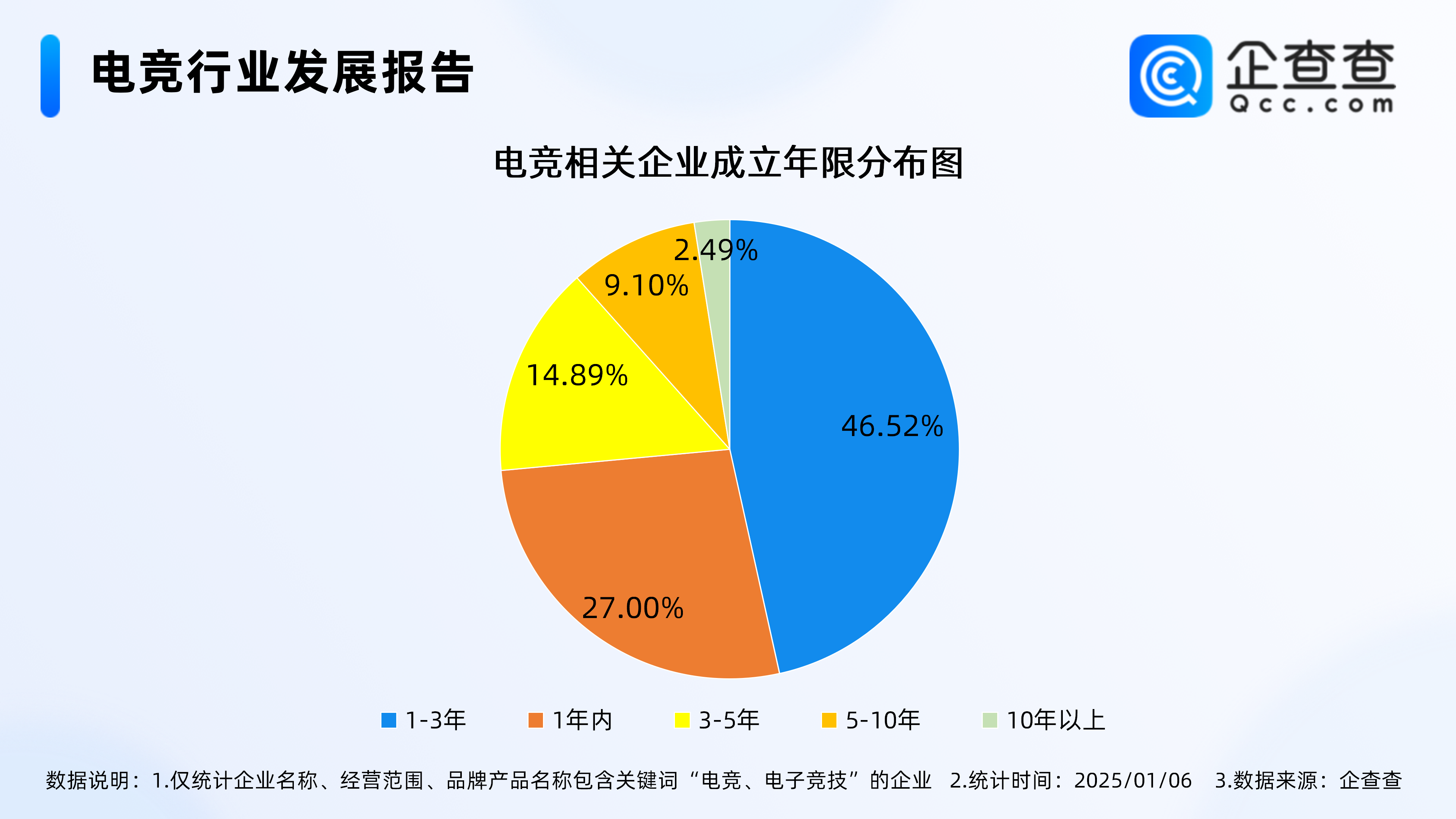 《从业者必看:电竞行业未来五年的发展蓝图》的简单介绍 《从业者必看:电竞行业未来五年的发展蓝图》的简单介绍